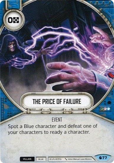 The Price of Failure
